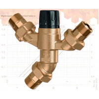 Термостатичний змішувач Caleffi 5200
