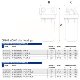 Atlas Filtri DP Big 20 Mono AB IN Kit Lub фільтри холодної води BIG діаметром 4.5" з синіми колбами для картриджів 20 дюймів з ключем та настінним кріпленням