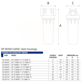 Atlas Filtri DP Sanic 10 Mono TS OT Kit