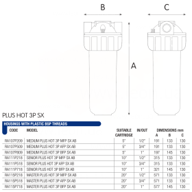 Atlas Filtri Plus Hot 3P 20 Mono AB FP Kit