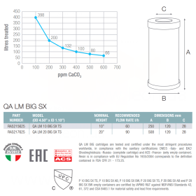 Atlas Filtri QA LM BIG SX 20