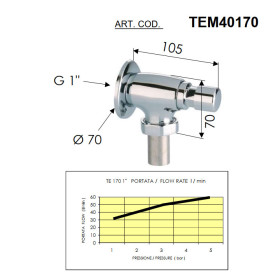 Daniel ТЕМ40170