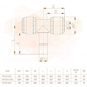 Fluidfit HTJ абзац-трійник