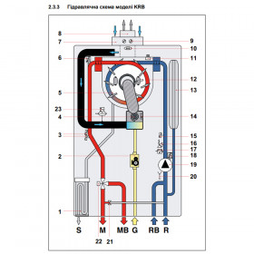 Котел газовый Orion Condensing KRB 32