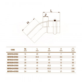 RM aesPres Uniko 681/451