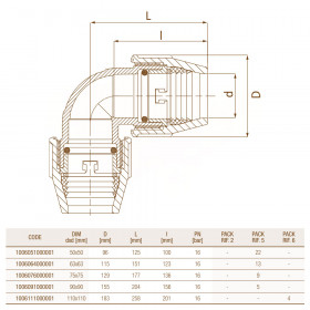 фітинги компресійні кутові 90° Unidelta 1006 D50-110 коліно