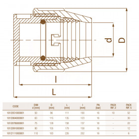 Unidelta 1012 D50-110 фітинги поліпропіленові компресійні заглушки