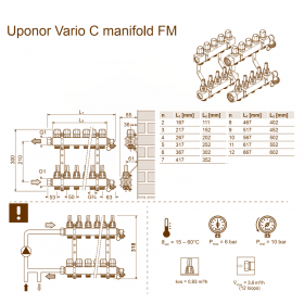 Uponor Vario C FM колектори теплої підлоги з нержавіючої сталі в зборі з витратомірами від 2 до 12 виходів 3/4