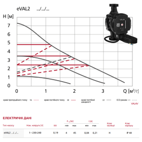Valav eVAL2 DN 25 180 mm циркуляційні насоси