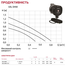 Valav VAL DHW циркуляційні насоси