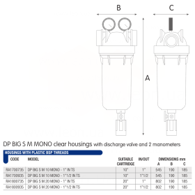 Atlas Filtri DP Big M S 20 Mono TS IN Kit фільтри холодної води BIG з прозорими колбами, манометрами та клапаном очистки для картриджів 20 дюймів з ключем та настінним кріпленням 