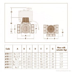 Caleffi 610 секторні змішувальні триходові клапани з можливістю підключенням сервоприводу
