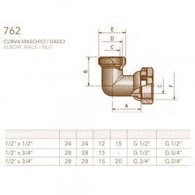 Comisa 762