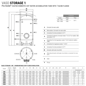 Cordivari Vaso Storage 1 WC накопичувальні баки для гарячої побутової води на 800 або 1000 літрів з м'якою зйомною ізоляцією