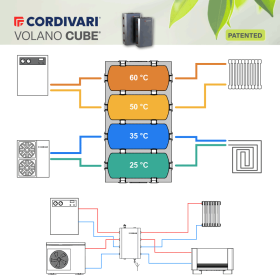 Cordivari Volano Cube