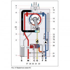 Delfis Condensing KC 24