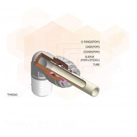 Fluidfit HPC-N перехідник