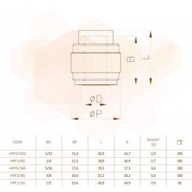 Fluidfit HPF