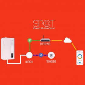 Fondital Spot програмовані кімнатні термостати Wi-Fi керування через додаток