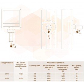 Mupro MPC болт монтажний з прямокутною головкою