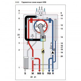 Котел газовый Orion Condensing KRB 28