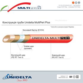 Unidelta MultiPert Plus PE-RT Type II D16