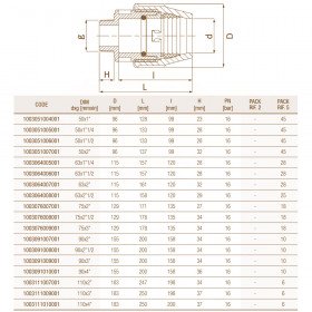 Unidelta 1003 D50-110