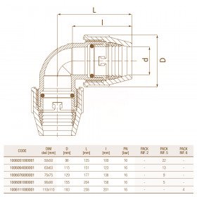 Unidelta 1006 D50-110