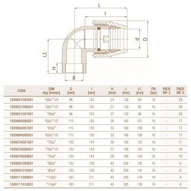 Unidelta 1009 D50-110 фітинги поліпропіленові компресійні кутові 90° з внутрішньою різьбою