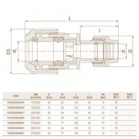 Unidelta 1033