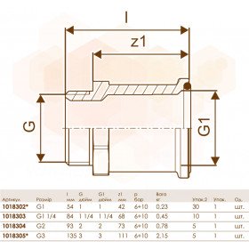 Uponor Wipex муфта місця кріплення