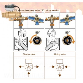 Caleffi 6381 триходові кульові клапани T-подібні з сервоприводом 220В з мікровимикачем