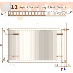DeLonghi PHD 2.0 Panel 11 TEC 900