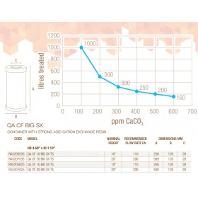 Atlas Filtri QA CF BIG SX 20