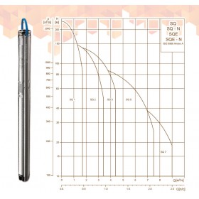 Grundfos SQ
