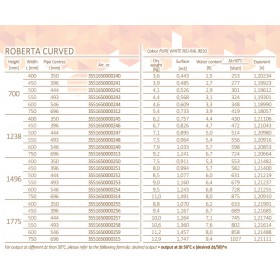 Cordivari Roberta Curvo
