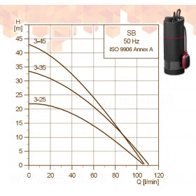 Grundfos SB A