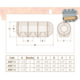 Caleffi 650 розподільчі колектори в ізоляції підключення 1.1/4″ з 2, 3 або 4-ма виходами 3/4″ зовнішня різьба, міжосьова відстань 60 мм