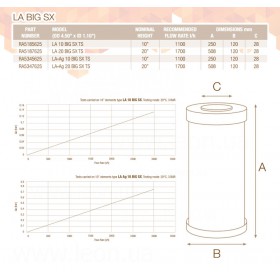 Atlas Filtri LA BIG SX 20