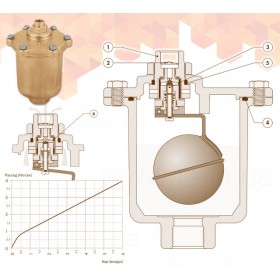 Caleffi 501500 Maxcal повітровідвідник автоматичний вертикальний 3/4x3/8 для систем опалення, кондиціонування та охолодження
