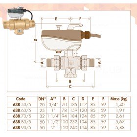 Caleffi 638 електроклапан 3-ходовий L-тип
