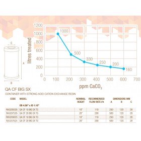 Atlas Filtri QA CF BIG SX 20