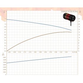 Grundfos Comfort 15-14 BA PM