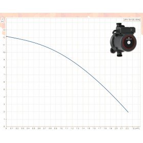 Grundfos UPA 15-120