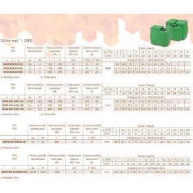 Sea-Land Green Box