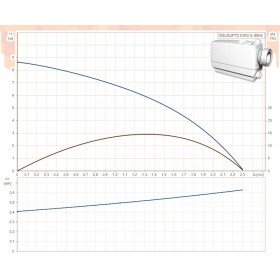 Grundfos Sololift2 CWC-3
