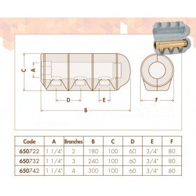 Caleffi 650 розподільчі колектори в ізоляції підключення 1.1/4″ з 2, 3 або 4-ма виходами 3/4″ зовнішня різьба, міжосьова відстань 60 мм