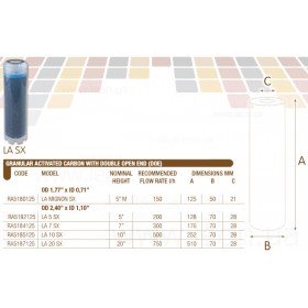 Atlas Filtri LA SX 20 картриджі 20 дюймів з гранульованим активованим вугіллям