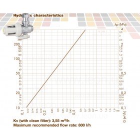 Caleffi XS 545900 магнітний фільтр