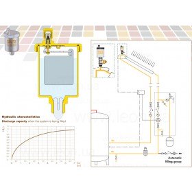 250 Caleffi Solar повітрявідвідник